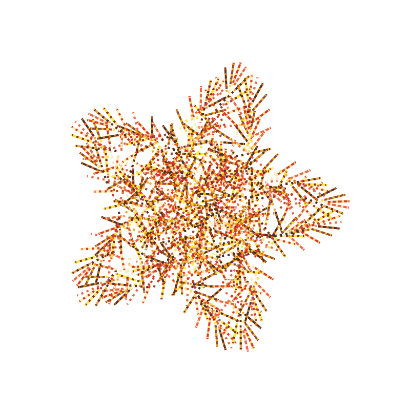 plot of multiple lines from output of f(t) with random line styles